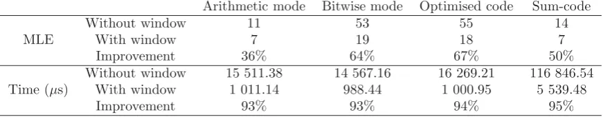 Table 2: MLEs and processing time without using search window and with search window of size 3.