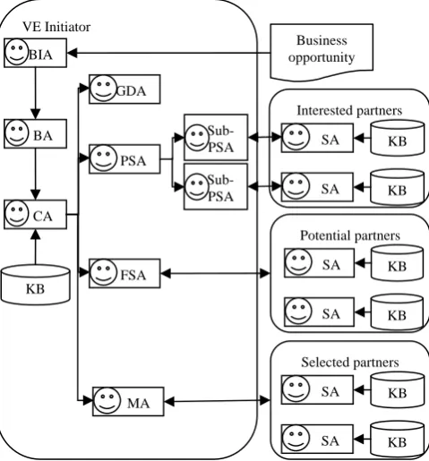 Fig. 1.  Workflow of partner selection 