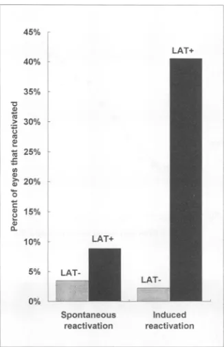 FIG.6.werevirus,virus,reactivationcolumn(McKrae(PLAT < Summary of spontaneous and induced reactivation of the deletion mutant dLAT2903