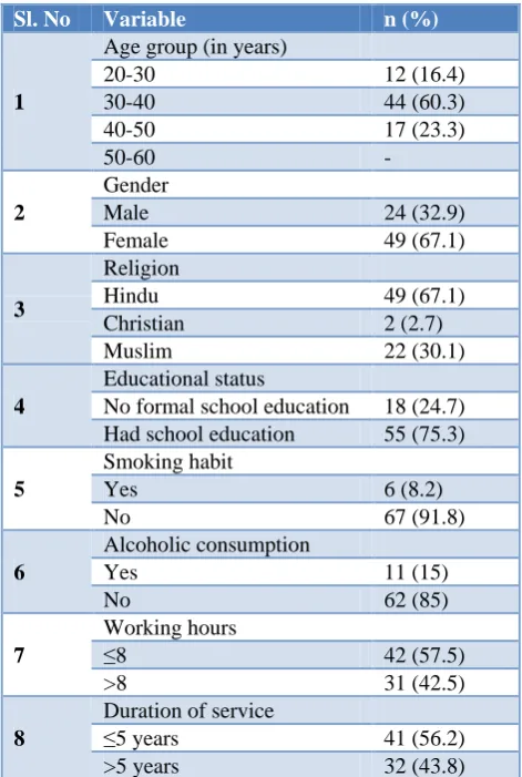 Table 1: Socio demographic details of the study participants. 