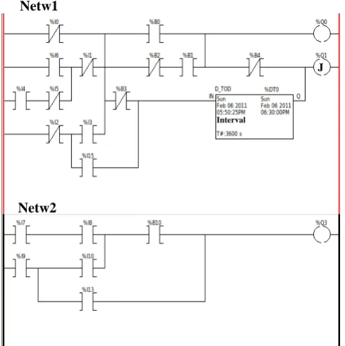 Figure 1 gives a semantic representation of ladder diagram. Details on LD semantics are analyzed in [1]