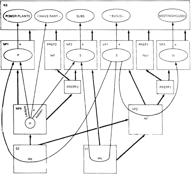 FIGURE 4 MULTIPLE SCRATCH SPACES FOR "THE-POWER-PLANT OF THE-SUB WAS-BUILT BY WES'I'INGHOUSE" 