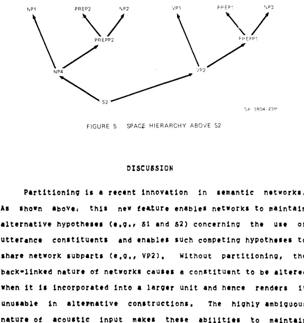 FIGURE 5 SPACE HIERARCHY ABOVE 52 