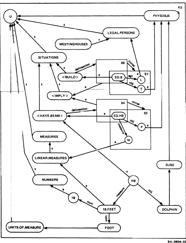 FIGURE 1 A aFAIMPLiNO FROM THE GENERAL KNOWLEDGE NET 