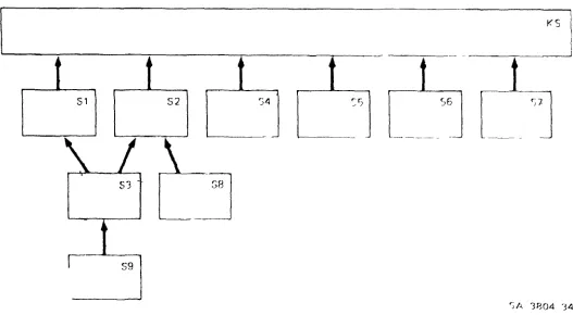 FIGURE 2 SPACE LOCALIZATION HIERARCHY 