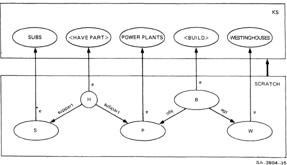 FIGURE 3 PARGE TARGET STRUCTURE FOR "THE-POWER-PLANT OF THE-SUB WAS-BUILT BY WESTINGHOUSE" 