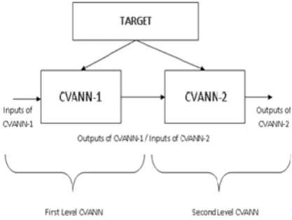 Fig. 2. CCVANN model 