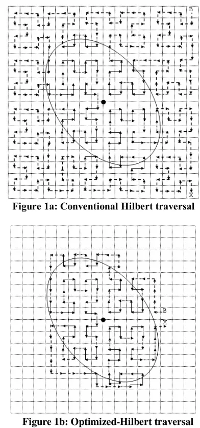 Figure 1a: Conventional Hilbert traversal 