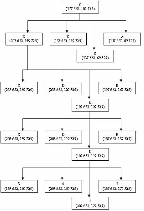 Figure 3: Partial Hilbert tree for the AFN traversal  
