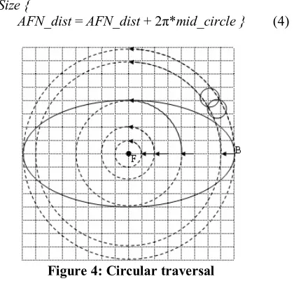 Figure 4: Circular traversal 