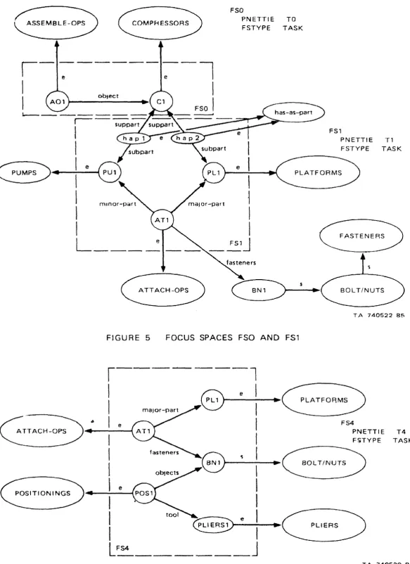 FIGURE 5 FOCUS SPACES FSO AND FS1 