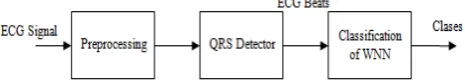Fig. 1.  The block diagram of the implemented system 