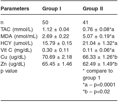 Table 1: Comparison of all diagnosedbiochemical parameters between ingroup 1 and group 2 with NS