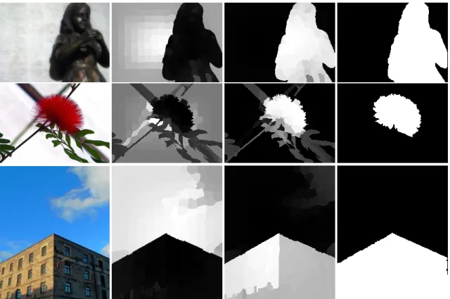 Figure  4.2  Examples  of  RC.  (a)  Input  images;  (b)  saliency  estimations  without  RC;  (c)  saliency  estimations with RC; (d) ground truth