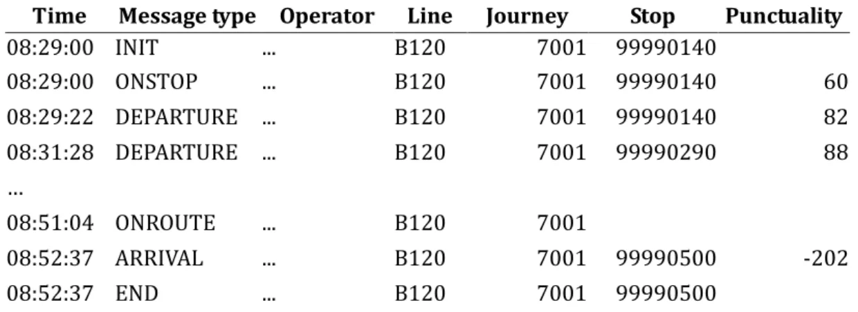 Table 1: Example data output from BISON interface KV6 