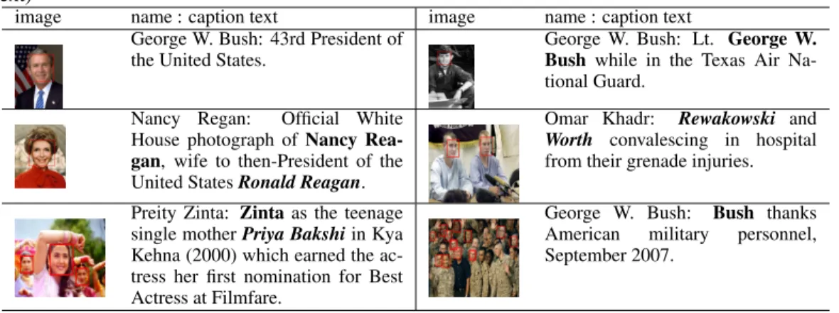 Table 1: Wikipedia images with partial or full name match(in bold face), and noisy names (in Italic text)