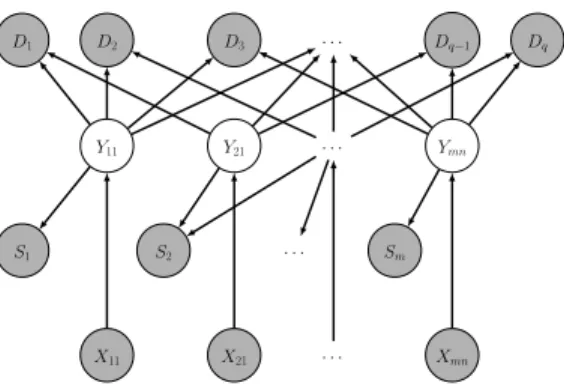 Figure 1: Our facial co-reference model.