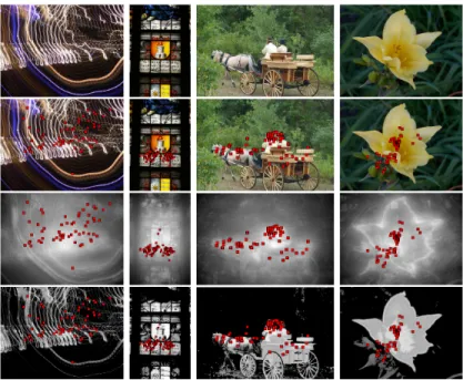 Figure 3.9: Human visual fixation comparison. From top row, the original images, images with human fixation points (red dots), saliency maps from Judd et al