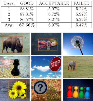 Table 3.2: The quantitative evaluation of user experiment on extracted attention view.