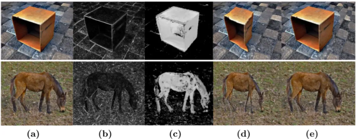 Figure 3.15: Saliency map assisted image retargeting. (a) original images; (b) default energy map by algorithm Avidan and Shamir (2007); (c) saliency map generated by the SMAP; (d) retargeting results by Avidan and Shamir (2007); (e) retargeting results by