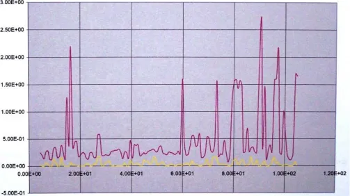 Figure 2. Tracking rms Residuals to Establish Hypocentre. Epicentre at [31.25 S, 80.26 W]