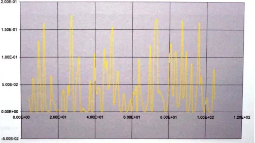 Figure 4. Tracking Minimum Radial Discrepancy for ray Paths realized at the set of Stations