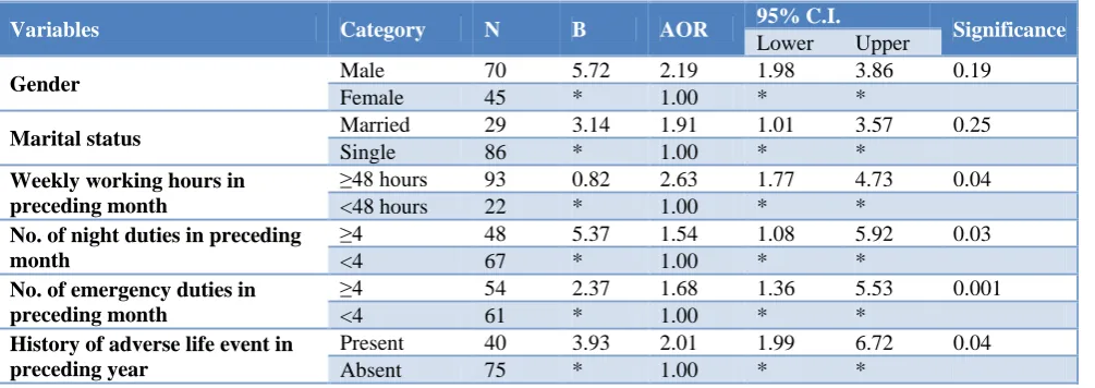 Table 1: Background characteristics of study participants. 