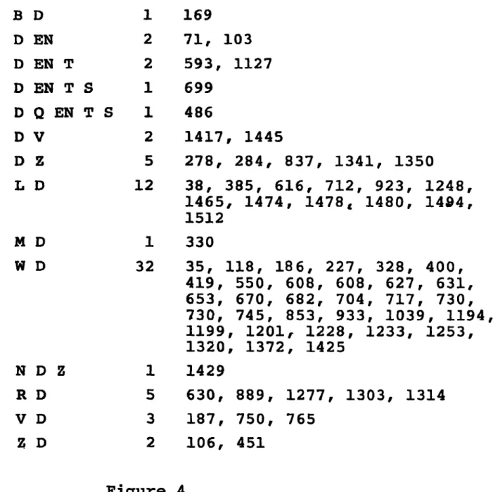 Figure  4  also appears  under  N  a d   2  i n   t h e   full output. 