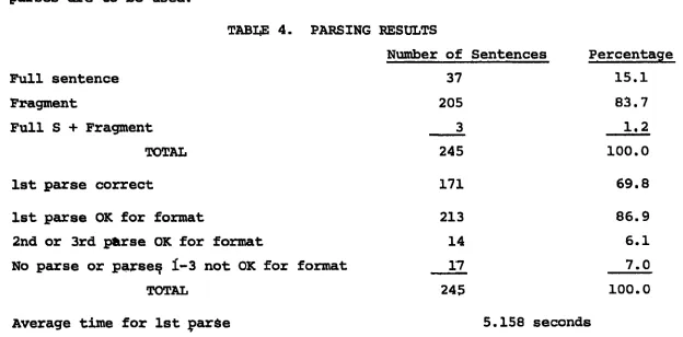 Fig. 1 Parse tree for FRAGMENT = 5-2-67 chest--no chanqe sjnce 2-7-67 
