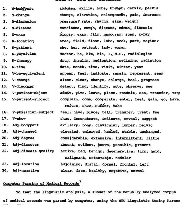 TABLE 2. SOME WORD SUBCLASSES 