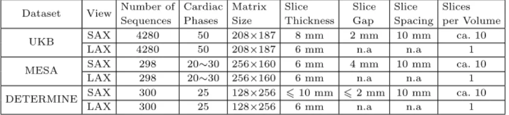 Table 1. Cardiovascular magnetic resonance protocols for UKBB, MESA and DE- DE-TERMINE Datasets.