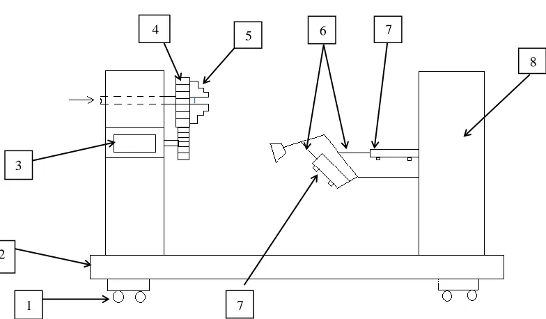 Table I: Readings for Buckling Load Validation 