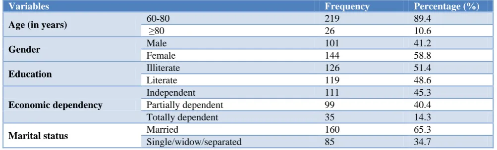 Table 1: Descriptive profile of study subjects & prevalence of disability in activities of daily living (n=245)