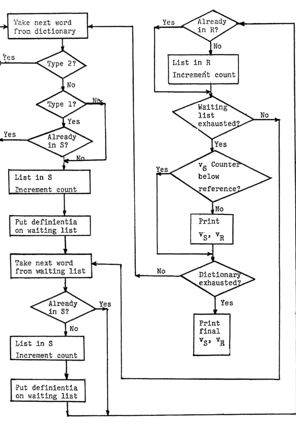 Fig. 3 .  -Flow 