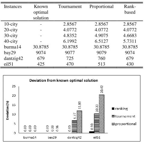 TABLE 2.  RESULTS OF THE BEST SOLUTION FOR ALL INSTANCES 