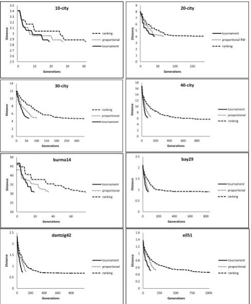 Fig. 10. Iteration time comparisons  