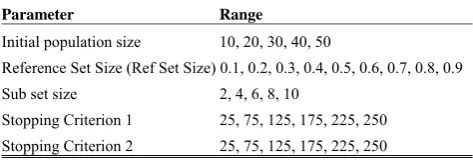 Table IV, it can be found that the proposed SS obtains the 