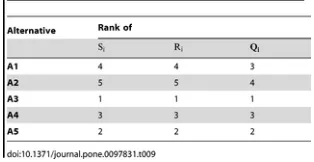 Table 8. Values of S  and R .ii