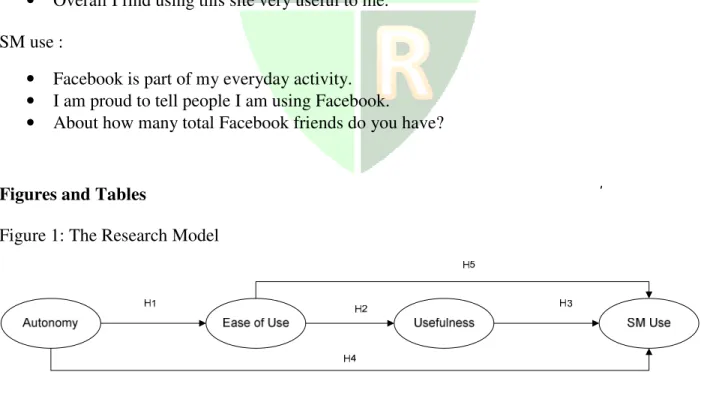 Figure 1: The Research Model 