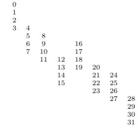 Fig. 3. The edgeless intrinsic order graph for n = 5.