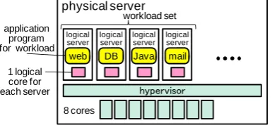 Fig. 8.  Measured scalability on the mixed server systems case. 