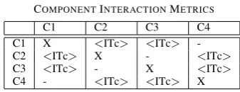 TABLE I3 INTERACTION METRICS4