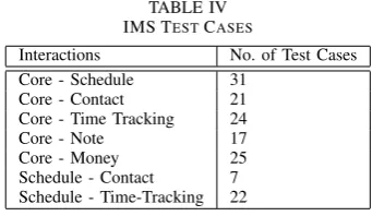 Fig. 3.Nomad IMS Component Speciﬁcation Architecture