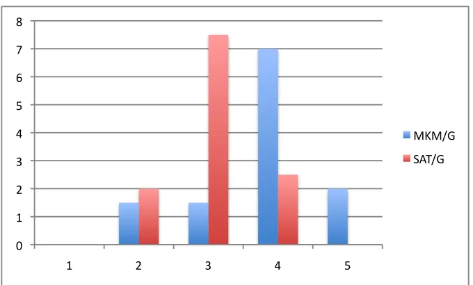 Figure 5.4: #BarackObama/Topic