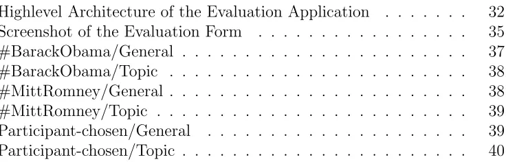 Figure 5.1Highlevel Architecture of the Evaluation Application