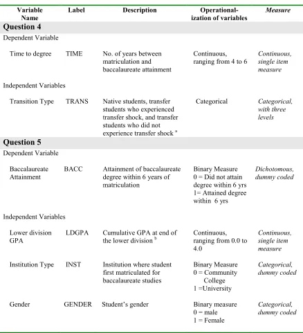 Table 2 (Continued) 