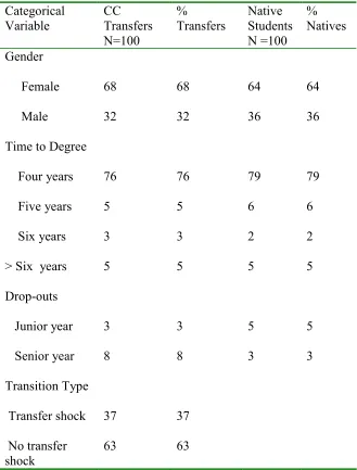 Table 4 