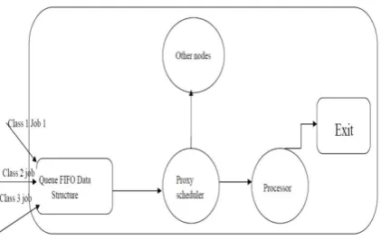 Fig 3 QCHAVR algorithm 