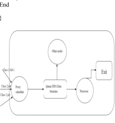 Fig 4 QARVR algorithm 