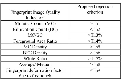 TABLE 2   fingers should use thumbs if at all possible) • Be parallel to the sensor’s sides 